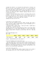 [기업과경영] 지적재산권-8