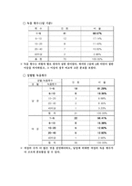 [해외시장조사론] 텍스트 레코더의 시장 진입을 위한 조사결과보고서-7