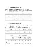 [해외시장조사론] 텍스트 레코더의 시장 진입을 위한 조사결과보고서-10