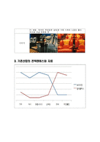 [경영전략] 멀티플렉스VS프리미엄 영화관(새로운 럭셔리영화관)-10