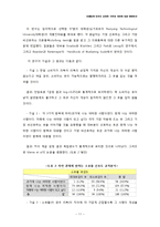 [브랜드마케팅] 브랜딩에 있어서 상징적 가치와 의미에 대한 레버리지-11