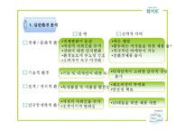 [마케팅전략] 여성용품 화이트 마케팅사례-3