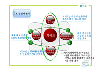 [마케팅전략] 여성용품 화이트 마케팅사례-9
