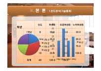 [마케팅조사론] 단국대학교 학생식당 이용실태및 만족도 조사-7