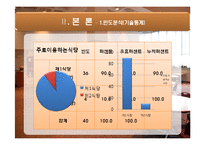 [마케팅조사론] 단국대학교 학생식당 이용실태및 만족도 조사-8