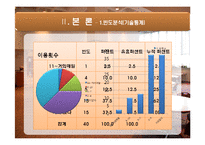 [마케팅조사론] 단국대학교 학생식당 이용실태및 만족도 조사-9