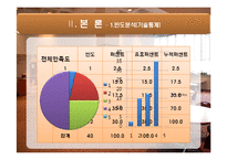 [마케팅조사론] 단국대학교 학생식당 이용실태및 만족도 조사-11