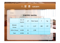 [마케팅조사론] 단국대학교 학생식당 이용실태및 만족도 조사-16