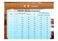 [마케팅조사론] 단국대학교 학생식당 이용실태및 만족도 조사-17