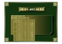 [해외시장조사론] 텍스트 레코더의 시장 진입을 위한 조사결과보고서-9