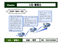 [국제경영] 전략적제휴의 사례-16