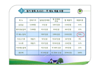 [원가측정분석] 개인서비스업 원가측정-행복한 갈비-8