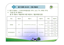 [원가측정분석] 개인서비스업 원가측정-행복한 갈비-10