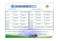 [원가측정분석] 개인서비스업 원가측정-행복한 갈비-15