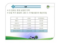 [원가측정분석] 개인서비스업 원가측정-행복한 갈비-16