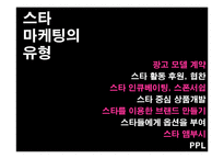 [소비자행동론] 20대의 소비 성향에서 찾은 스타마케팅-20