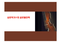 [국제경영전략] 심로악기(주)의 글로벌전략-1