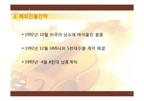 [국제경영전략] 심로악기(주)의 글로벌전략-7
