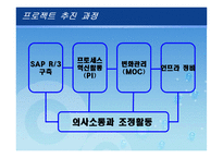[생산관리] 삼성 SDI의 ERP System-16