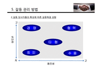 [조직행동론] 사례를 통해 본 갈등관리-12