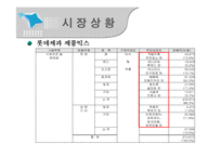 [소비장행동론] 자일리톨과 드림카카오를 통한 롯데제과의 성공사례-5