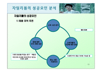 [소비장행동론] 자일리톨과 드림카카오를 통한 롯데제과의 성공사례-10