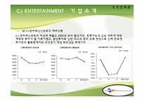 [경영전략] 타업체와의 비교를 통해 바라본 CJ엔터테인먼트의 경영전략-8