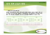[경영전략] 타업체와의 비교를 통해 바라본 CJ엔터테인먼트의 경영전략-11