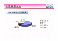 [마케팅] 네슬레(Nestle) 마케팅보고서-13