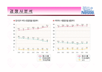 [마케팅] 네슬레(Nestle) 마케팅보고서-18