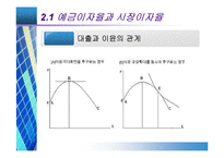 [금융기관경영론] 대출이자율 결정과 대출 신경향-13