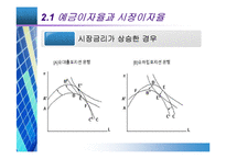[금융기관경영론] 대출이자율 결정과 대출 신경향-14