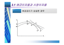 [금융기관경영론] 대출이자율 결정과 대출 신경향-15
