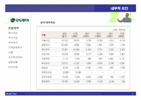 [경영전략] stock market game-4