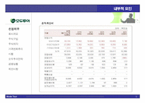 [경영전략] stock market game-5