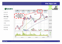 [경영전략] stock market game-10