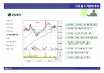[경영전략] stock market game-17