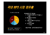 [마케팅관리론] 아이팟의 마케팅전략-5
