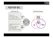 [인적자원개발] 웅진씽크빅 핵심인재 교육프로그램-9