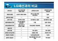 [소매유통] 제일모직의 QR SCM 도입사례-10