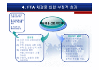 [기업과경영] 한미FTA의 주요내용과 파급효과-20