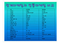 [경영학] 마케팅관리에 관한 발표-5