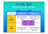 [경영학] 마케팅관리에 관한 발표-10