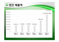[경영혁신]닌텐도 주식회사-4
