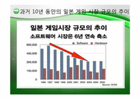 [경영혁신]닌텐도 주식회사-8