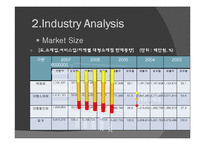 [유통경로관리론] 대구백화점-9