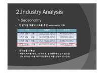 [유통경로관리론] 대구백화점-11