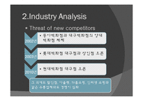 [유통경로관리론] 대구백화점-13