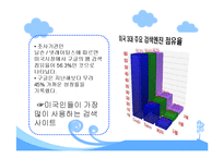 [인터넷과정보활용] 구글(google)분석-6