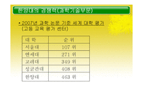 [테크노경영학] 대학교 경쟁력 강화를 위한 인적자원관리-3